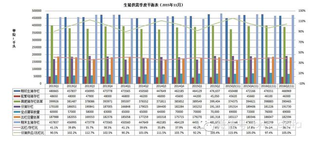 生猪11月猪价怎么走，布瑞克生猪月报告诉你