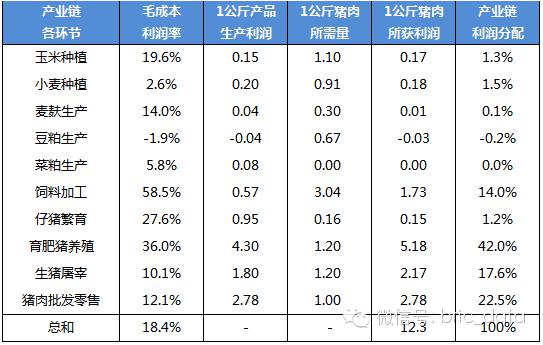 生猪11月猪价怎么走，布瑞克生猪月报告诉你